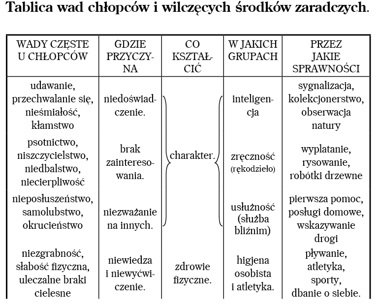 IMPULS POLECA HARCERSTWO